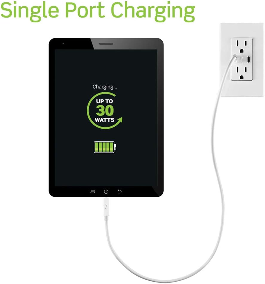 30W (6A) USB Dual Type-C/C Power Delivery Wall Outlet Charger with 20A Tamper-Resistant Outlet, White