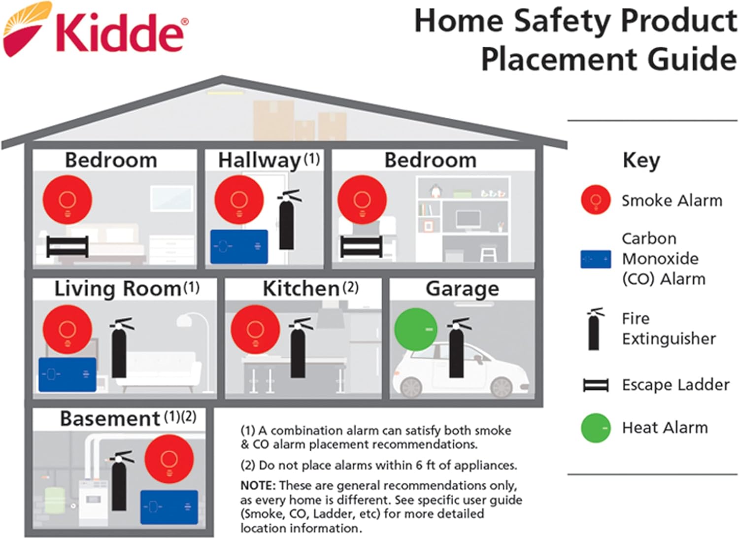 Kidde Smoke Detector, Hardwired with Battery Backup & Interconnect, Battery Included