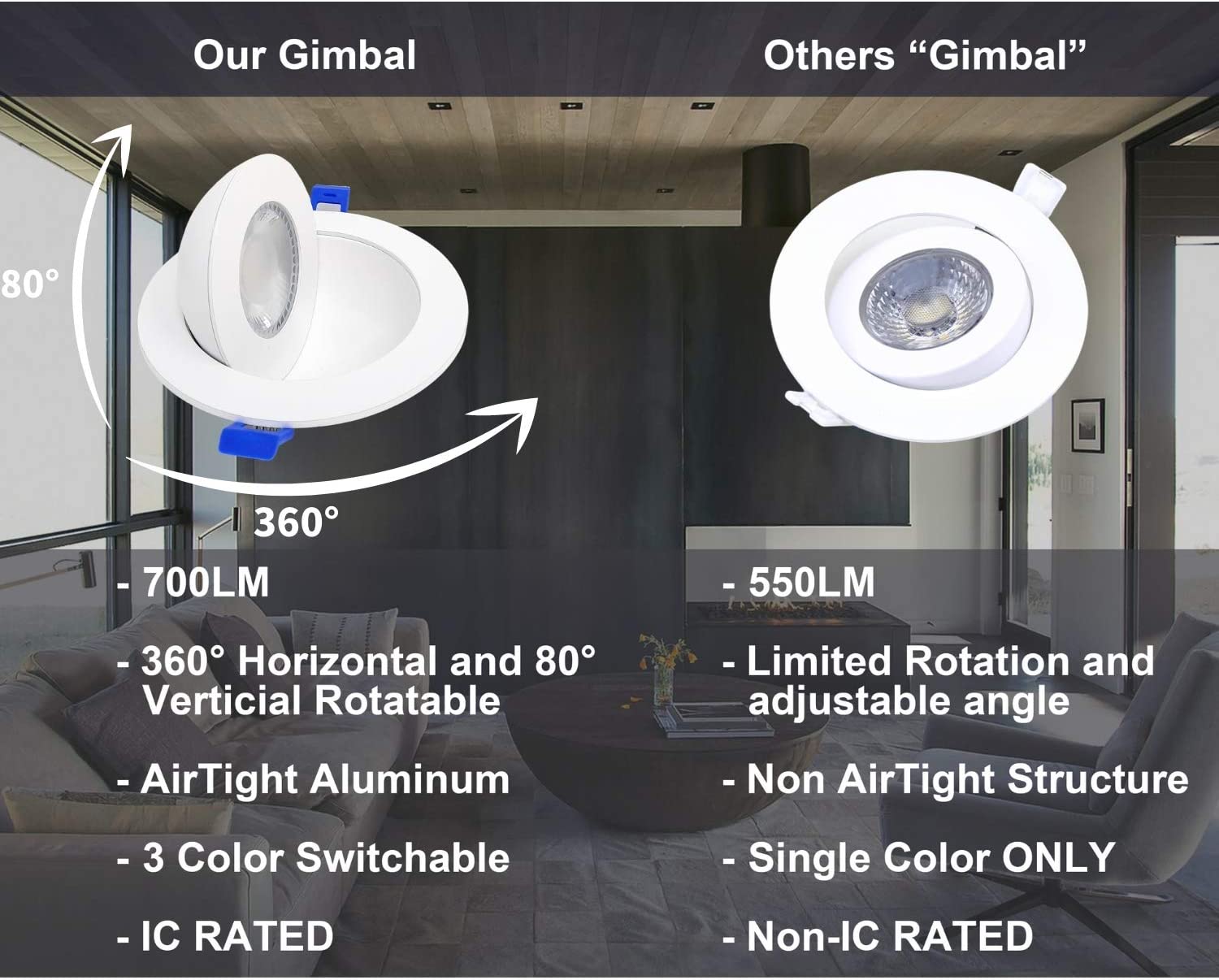 DawnRay 4" LED Round Gimbal Panel(Potlight) 2700K/3000K/3500K/4000K/5000K(changeable), White/Black/Brushed Nickel, 9W, 700LM
