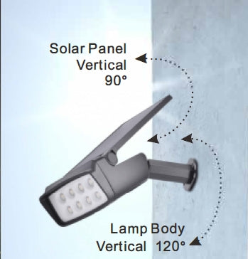 Nexleds Solar Outdoor Landscaping Spotlight, 1.8W, 3000K,6500K & RGB switchable, IP65