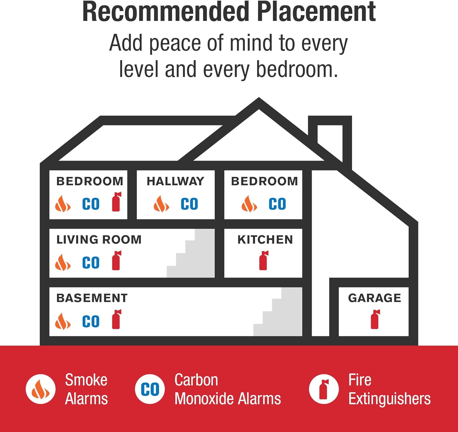 BRK SMCO110LED-AC Smoke and Carbon Monoxide Alarm with LED Strobe Hardwired 10-Year Battery Backup