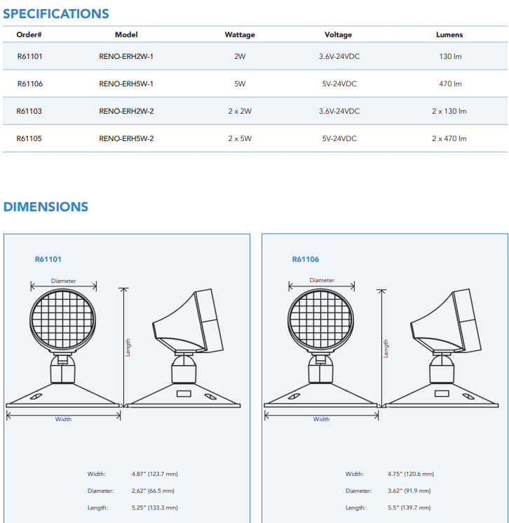 Reno Lighting Double Head Emergency Light | Voltage:5V-24VDC | Lamp Power:2X5W | Lumen:2X430lm | Material: ABS |